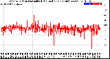 Milwaukee Weather Wind Direction<br>Normalized and Median<br>(24 Hours) (New)