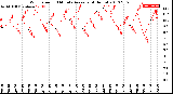 Milwaukee Weather Wind Speed<br>10 Minute Average<br>(4 Hours)