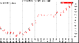 Milwaukee Weather Heat Index<br>(24 Hours)