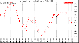 Milwaukee Weather Outdoor Humidity<br>(24 Hours)