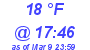Milwaukee Weather Dewpoint High High Today