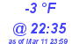 Milwaukee Weather Dewpoint High High Today