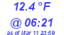Milwaukee Weather Temperature Low Today