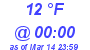 Milwaukee Weather Dewpoint High High Today