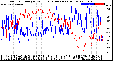 Milwaukee Weather Outdoor Humidity<br>At Daily High<br>Temperature<br>(Past Year)