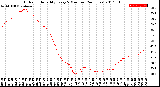 Milwaukee Weather Outdoor Humidity<br>Every 5 Minutes<br>(24 Hours)