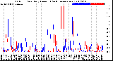 Milwaukee Weather Outdoor Rain<br>Daily Amount<br>(Past/Previous Year)