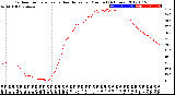 Milwaukee Weather Outdoor Temperature<br>vs Heat Index<br>per Minute<br>(24 Hours)