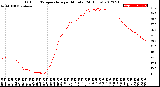 Milwaukee Weather Outdoor Temperature<br>per Minute<br>(24 Hours)