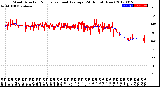 Milwaukee Weather Wind Direction<br>Normalized and Average<br>(24 Hours) (New)