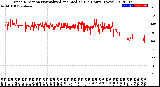 Milwaukee Weather Wind Direction<br>Normalized and Median<br>(24 Hours) (New)