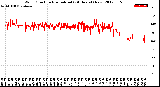 Milwaukee Weather Wind Direction<br>Normalized<br>(24 Hours) (New)