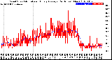 Milwaukee Weather Wind Speed<br>Actual and Hourly<br>Average<br>(24 Hours) (New)