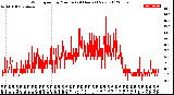 Milwaukee Weather Wind Speed<br>by Minute<br>(24 Hours) (New)