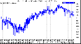 Milwaukee Weather Wind Chill<br>per Minute<br>(24 Hours)