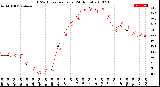 Milwaukee Weather THSW Index<br>per Hour<br>(24 Hours)