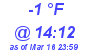 Milwaukee Weather Dewpoint High Low Today