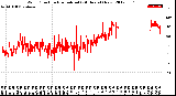 Milwaukee Weather Wind Direction<br>Normalized<br>(24 Hours) (New)
