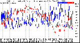 Milwaukee Weather Outdoor Humidity<br>At Daily High<br>Temperature<br>(Past Year)