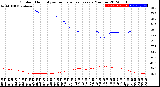 Milwaukee Weather Outdoor Humidity<br>vs Temperature<br>Every 5 Minutes