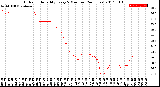 Milwaukee Weather Outdoor Humidity<br>Every 5 Minutes<br>(24 Hours)