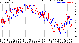 Milwaukee Weather Outdoor Temperature<br>Daily High<br>(Past/Previous Year)