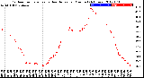 Milwaukee Weather Outdoor Temperature<br>vs Heat Index<br>per Minute<br>(24 Hours)