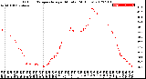 Milwaukee Weather Outdoor Temperature<br>per Minute<br>(24 Hours)