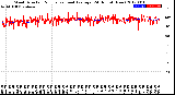 Milwaukee Weather Wind Direction<br>Normalized and Average<br>(24 Hours) (New)