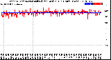 Milwaukee Weather Wind Direction<br>Normalized and Median<br>(24 Hours) (New)