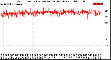 Milwaukee Weather Wind Direction<br>Normalized<br>(24 Hours) (New)