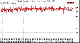 Milwaukee Weather Wind Direction<br>(24 Hours) (Raw)