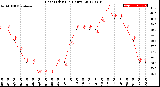 Milwaukee Weather Heat Index<br>(24 Hours)