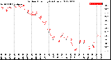 Milwaukee Weather Outdoor Humidity<br>(24 Hours)