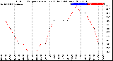 Milwaukee Weather Outdoor Temperature<br>vs Heat Index<br>(24 Hours)