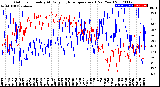 Milwaukee Weather Outdoor Humidity<br>At Daily High<br>Temperature<br>(Past Year)