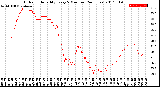 Milwaukee Weather Outdoor Humidity<br>Every 5 Minutes<br>(24 Hours)