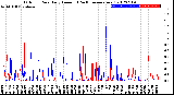 Milwaukee Weather Outdoor Rain<br>Daily Amount<br>(Past/Previous Year)