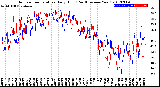 Milwaukee Weather Outdoor Temperature<br>Daily High<br>(Past/Previous Year)