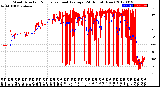 Milwaukee Weather Wind Direction<br>Normalized and Average<br>(24 Hours) (New)