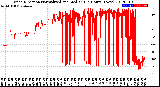 Milwaukee Weather Wind Direction<br>Normalized and Median<br>(24 Hours) (New)