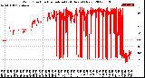 Milwaukee Weather Wind Direction<br>Normalized<br>(24 Hours) (New)