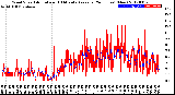 Milwaukee Weather Wind Speed<br>Actual and 10 Minute<br>Average<br>(24 Hours) (New)