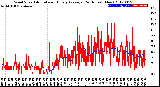 Milwaukee Weather Wind Speed<br>Actual and Hourly<br>Average<br>(24 Hours) (New)