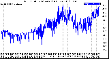 Milwaukee Weather Wind Chill<br>per Minute<br>(24 Hours)