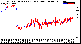 Milwaukee Weather Wind Direction<br>Normalized and Average<br>(24 Hours) (Old)