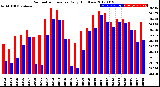 Milwaukee Weather Barometric Pressure<br>Daily High/Low