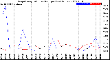 Milwaukee Weather Evapotranspiration<br>vs Rain per Day<br>(Inches)