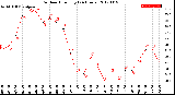 Milwaukee Weather Outdoor Humidity<br>(24 Hours)