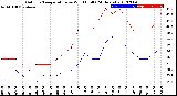 Milwaukee Weather Outdoor Temperature<br>vs Wind Chill<br>(24 Hours)